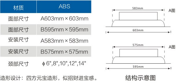 ABS΃(ni)ADʽLڣp䓼ã